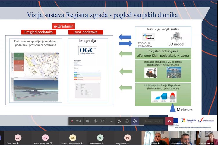 Slika Slide Vizija sustava Registra zgrada - pogled vanjskih dionika